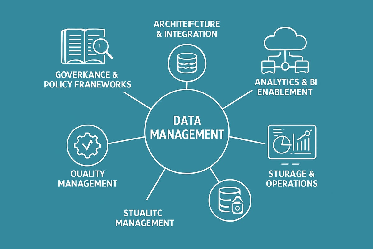 Core Components of a Modern Data Management Strategy