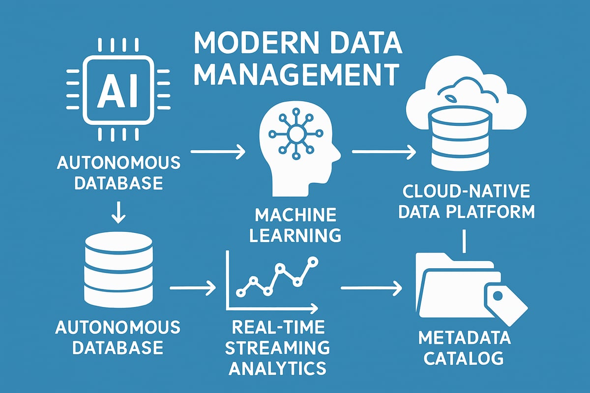 Leveraging AI, Automation, and Emerging Technologies