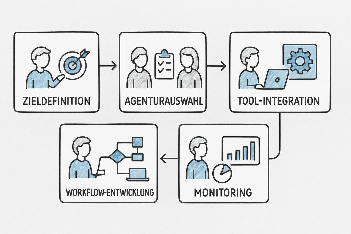 Der Weg zur effizienten Marketing Automation – Schritt-für-Schritt-Anleitung