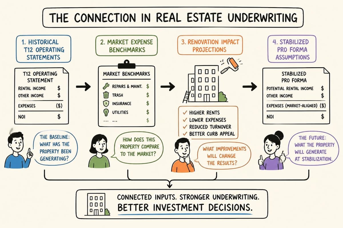 Financial assumption framework