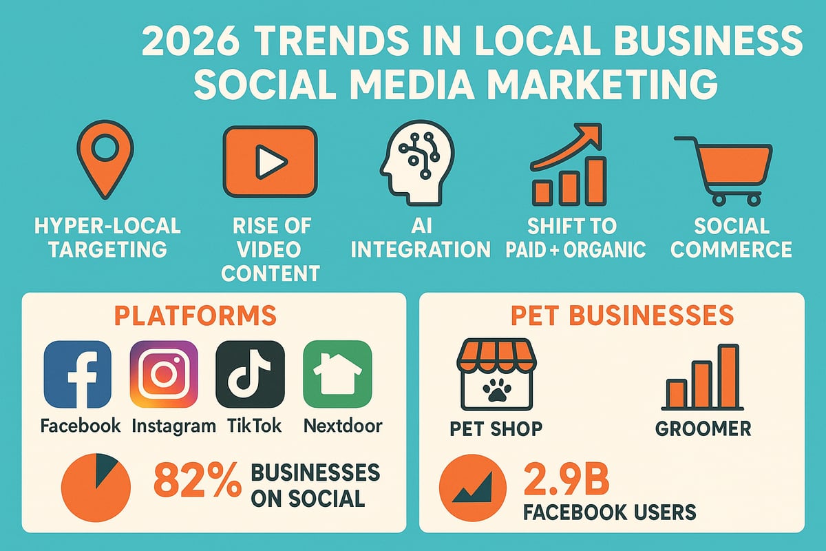 The State of Local Social Media Marketing in 2026
