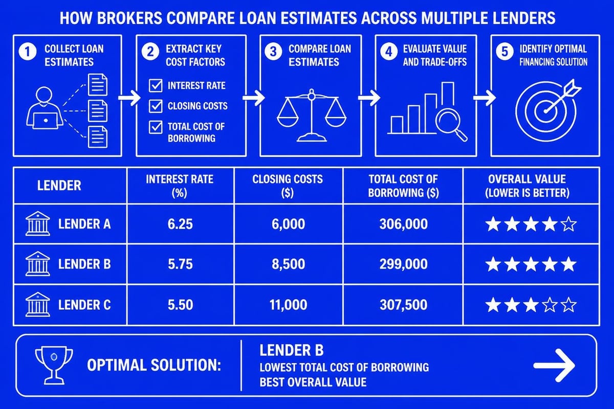 Mortgage rate comparison