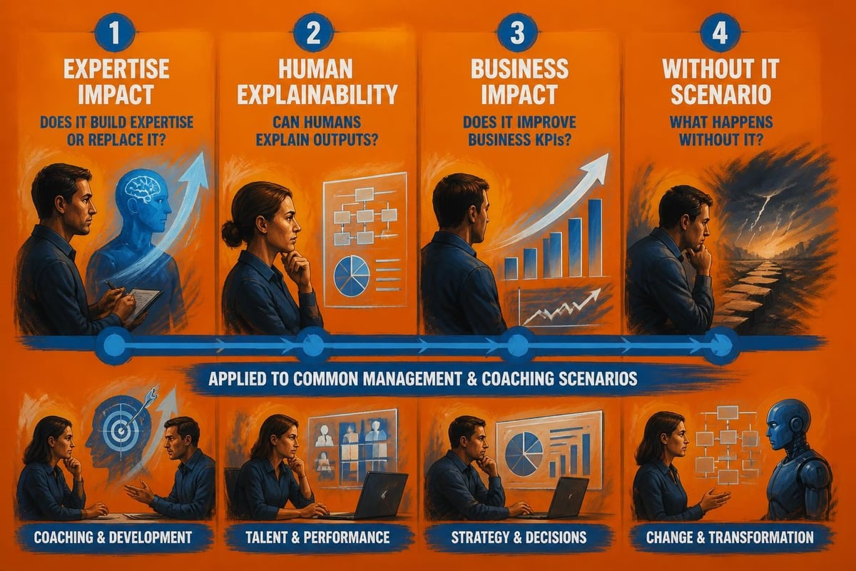 Human-centered AI evaluation