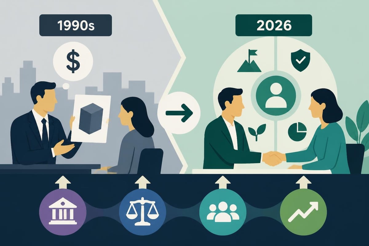 Client-first advisory evolution timeline