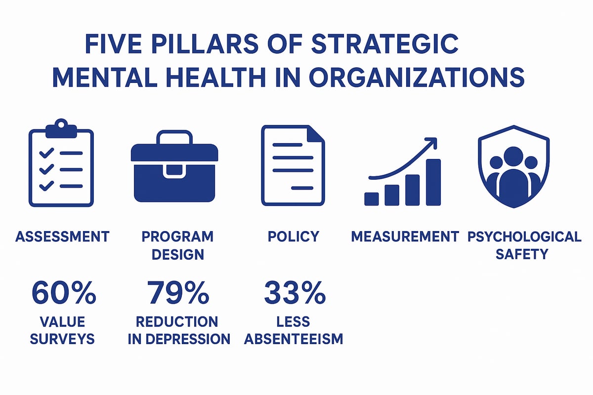 Strategic Approaches to Mental Health in Organizations