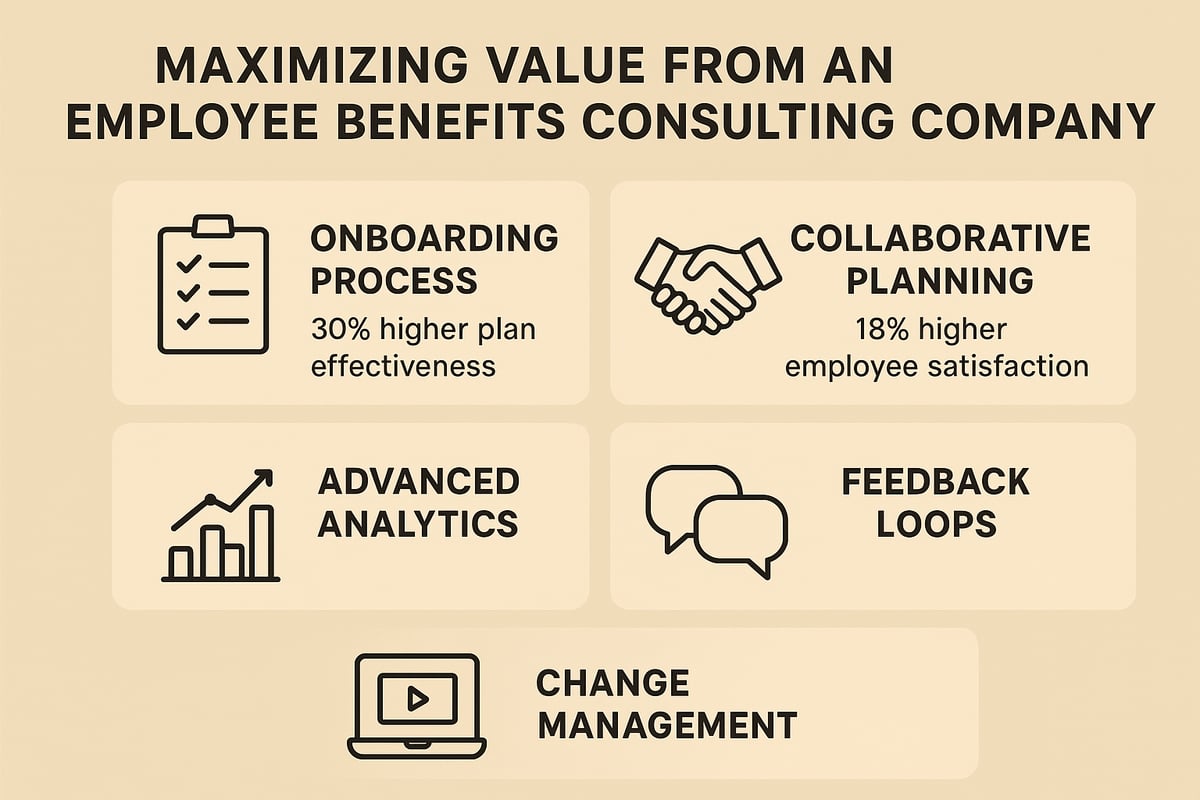 Maximizing Value from Your Employee Benefits Consultant