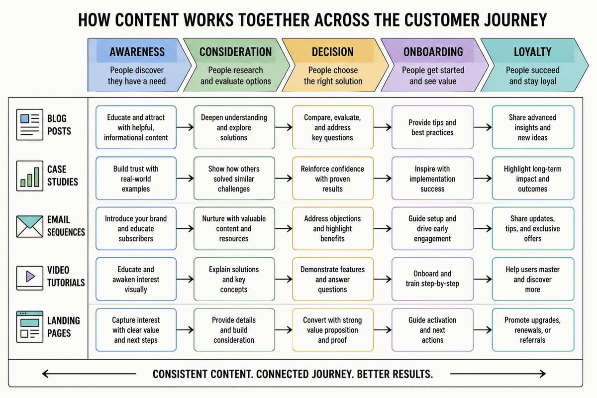 Content marketing strategy mix