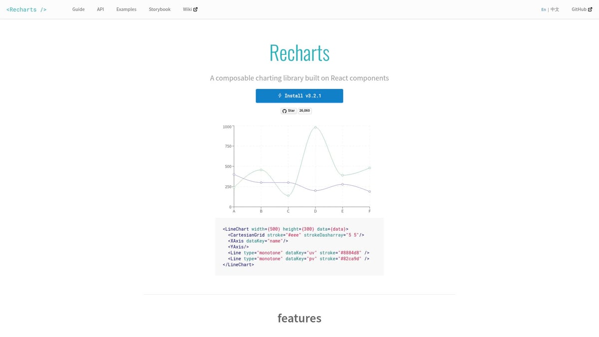 An example of a Recharts line chart