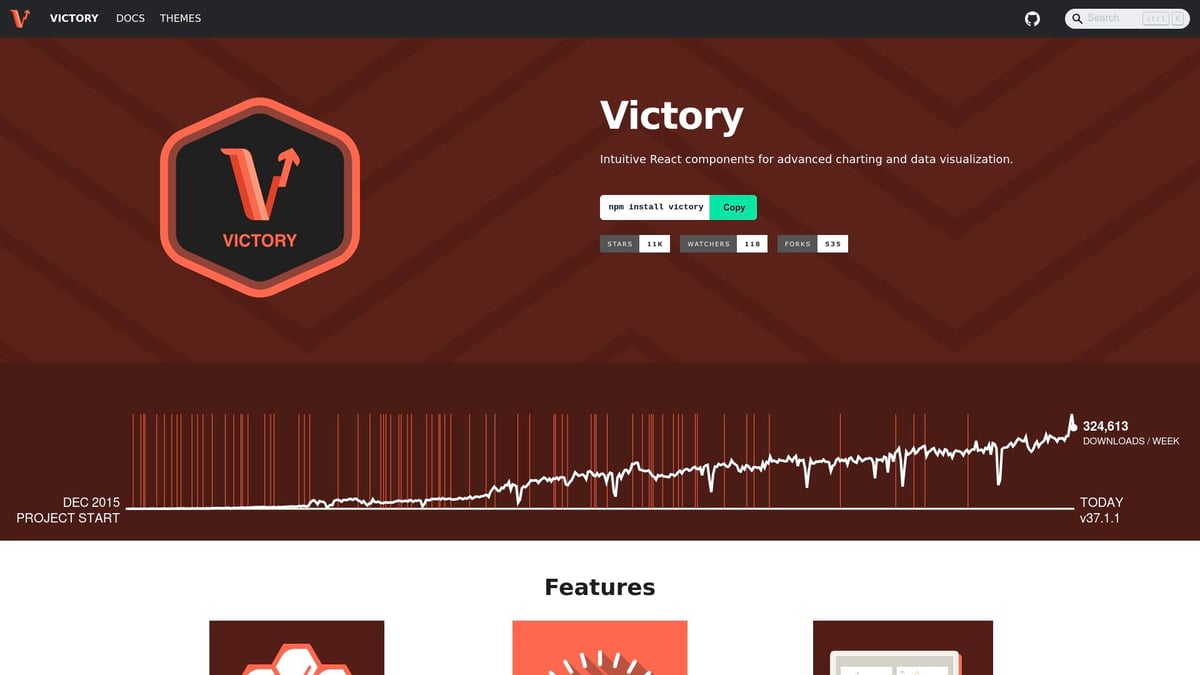 An example of a Victory bar chart