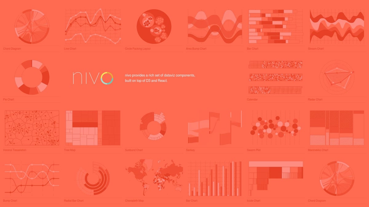 A colorful Nivo treemap chart