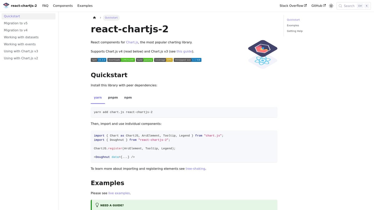 A doughnut chart created with react-chartjs-2