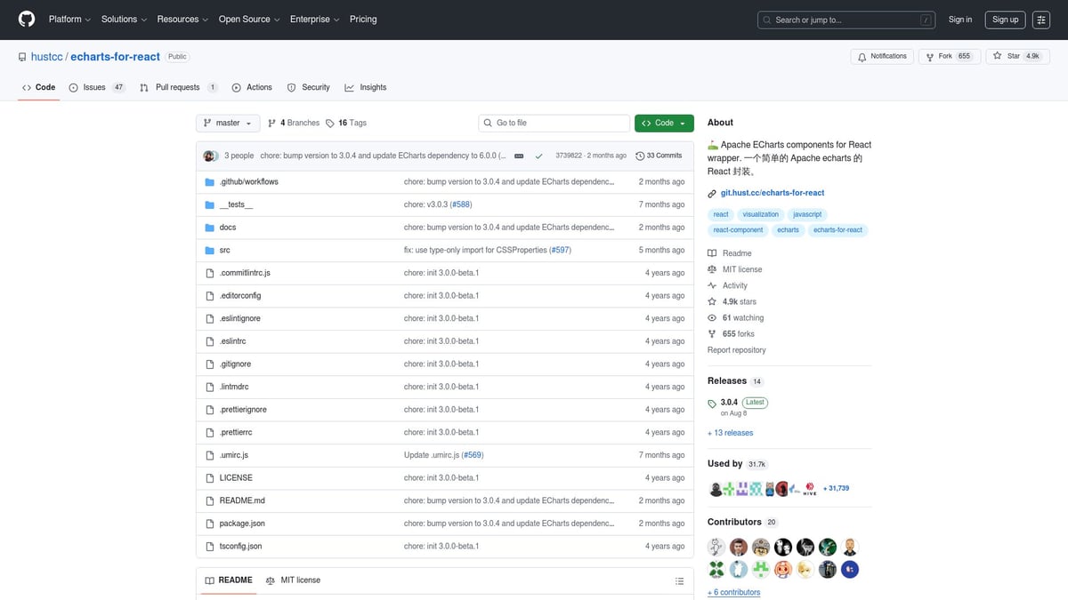 An intricate ECharts for React graph visualization