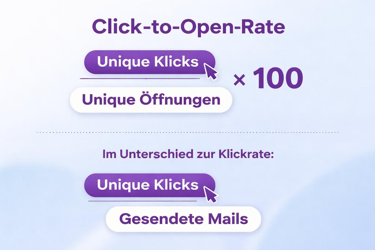 CTOR Berechnungsformel