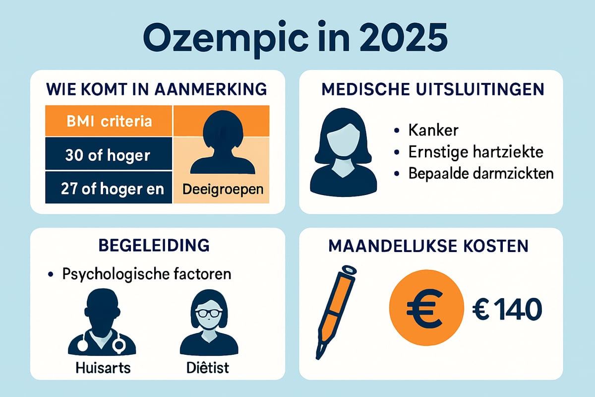Voor Wie is Ozempic Geschikt?