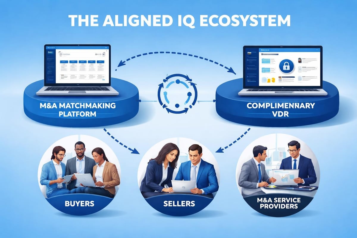 Aligned IQ platform ecosystem