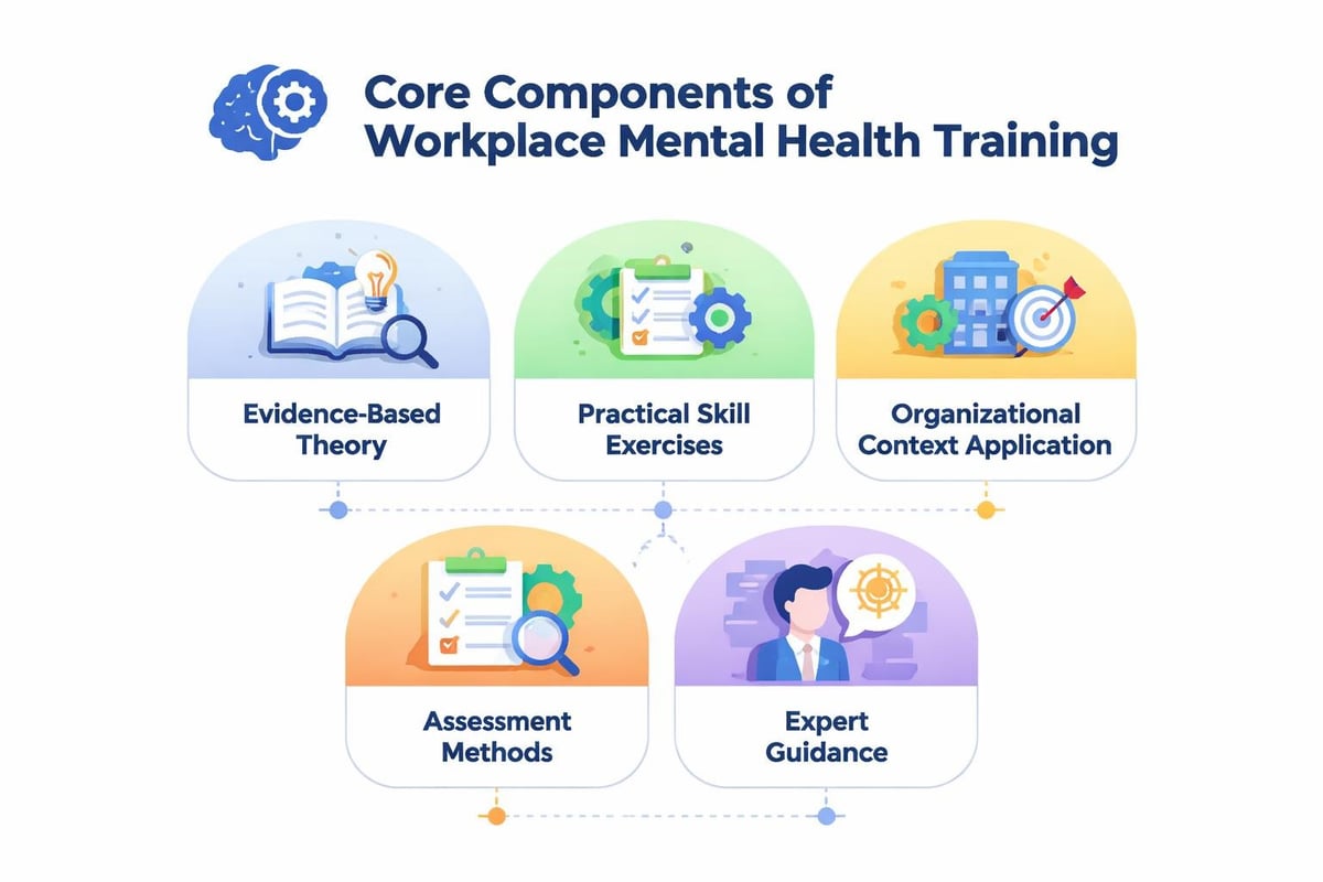 Essential framework elements