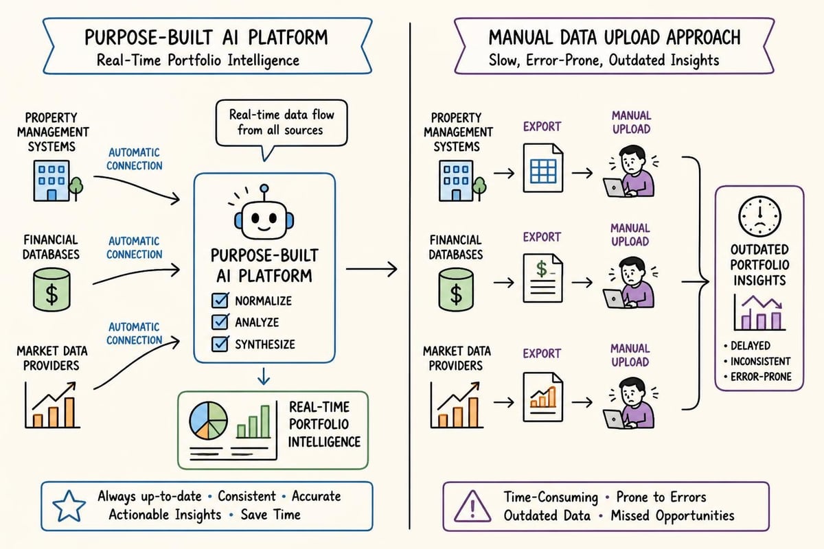 AI system integration workflow