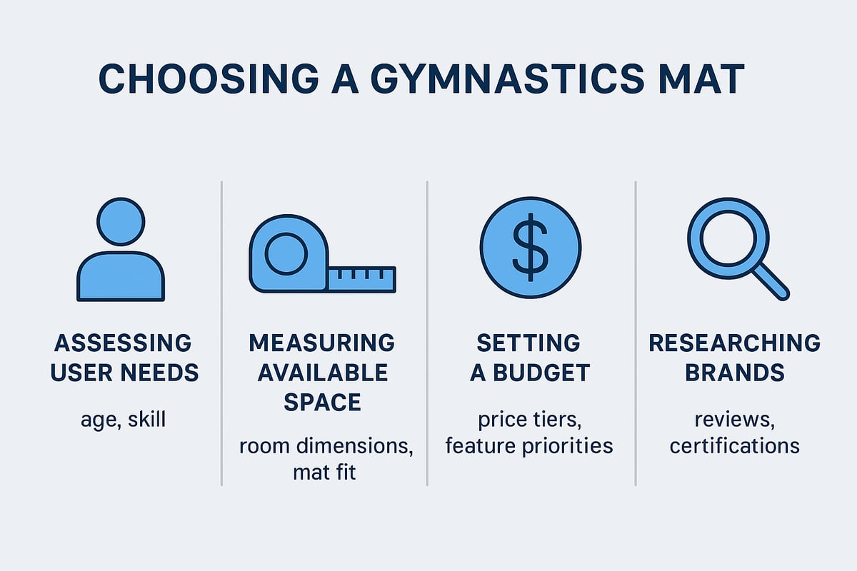 Step-by-Step Guide: How to Choose the Best Gymnastics Mat for 2026
