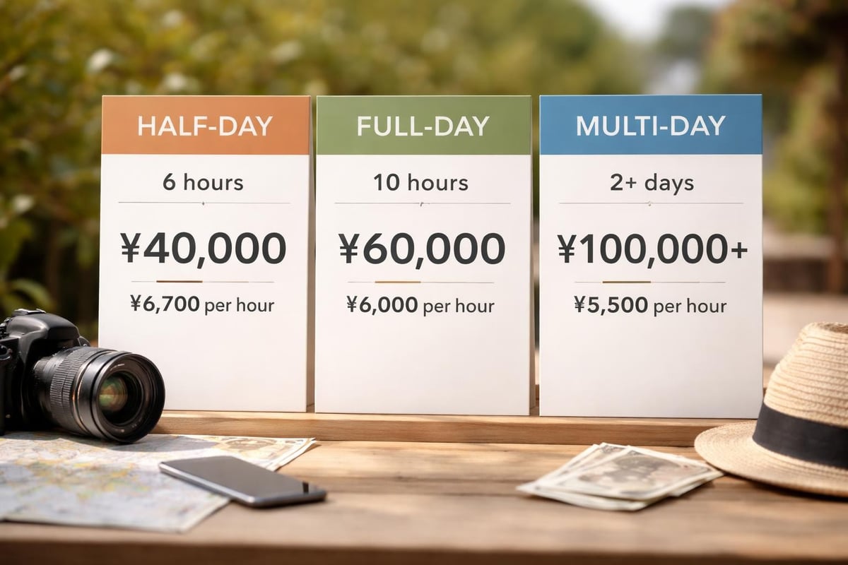 Tour duration pricing comparison