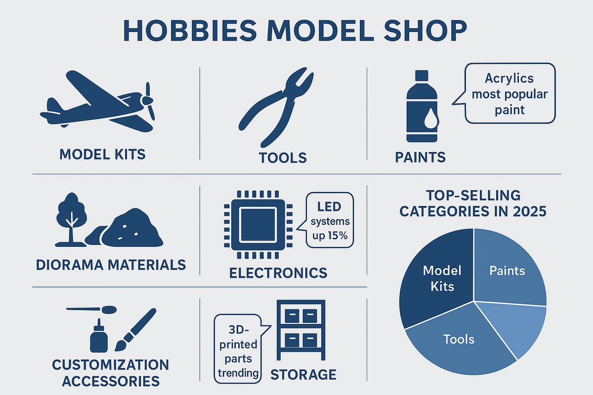 Must-Have Supplies and Product Categories for Every Hobbyist