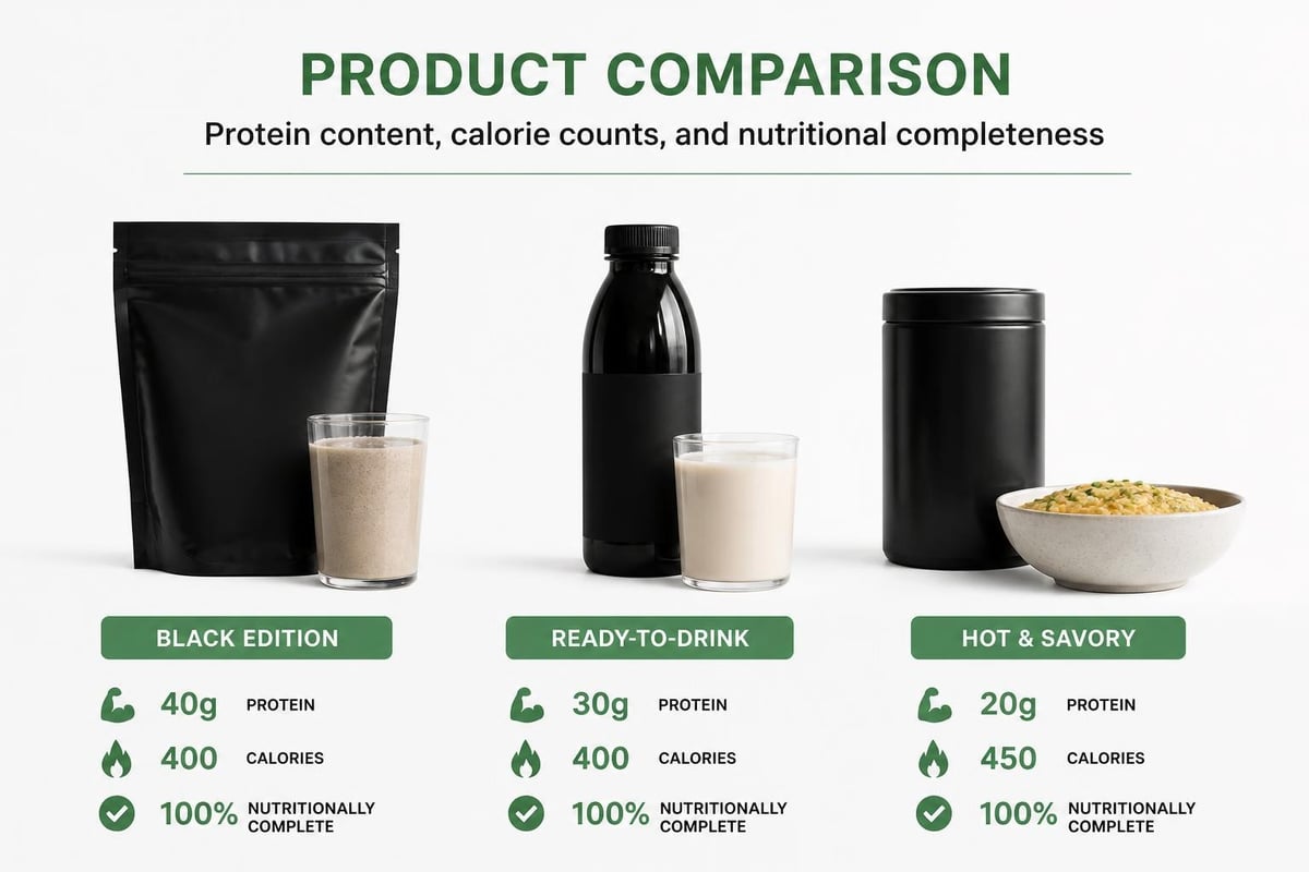 Huel product nutritional comparison
