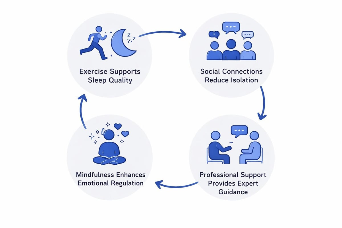 Mental health practice integration