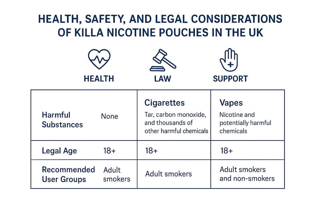Killa Nicotine Pouches: Health, Safety, and Legal Considerations