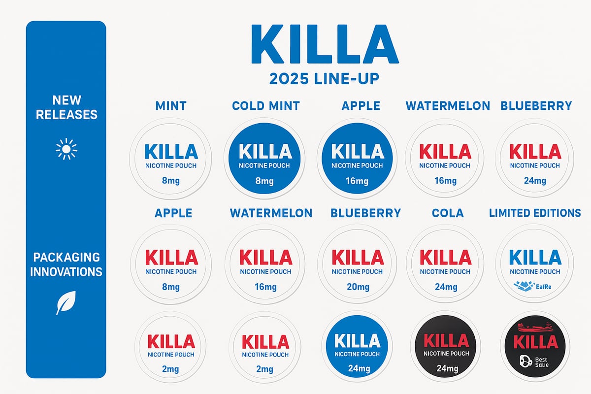 Killa Flavours and Strengths: Full 2025 Line-Up