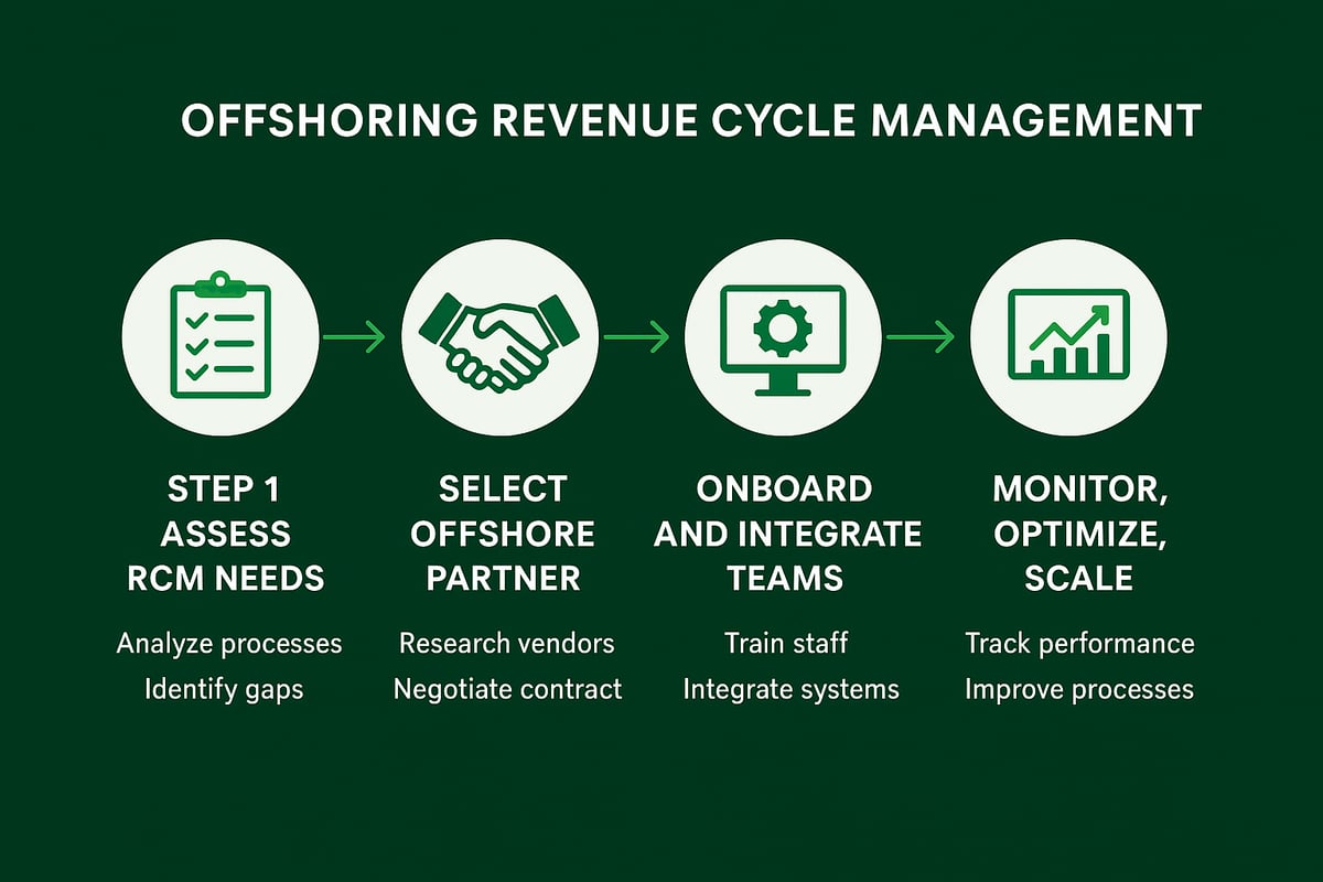 Step-by-Step Guide to Offshoring Your Revenue Cycle Management