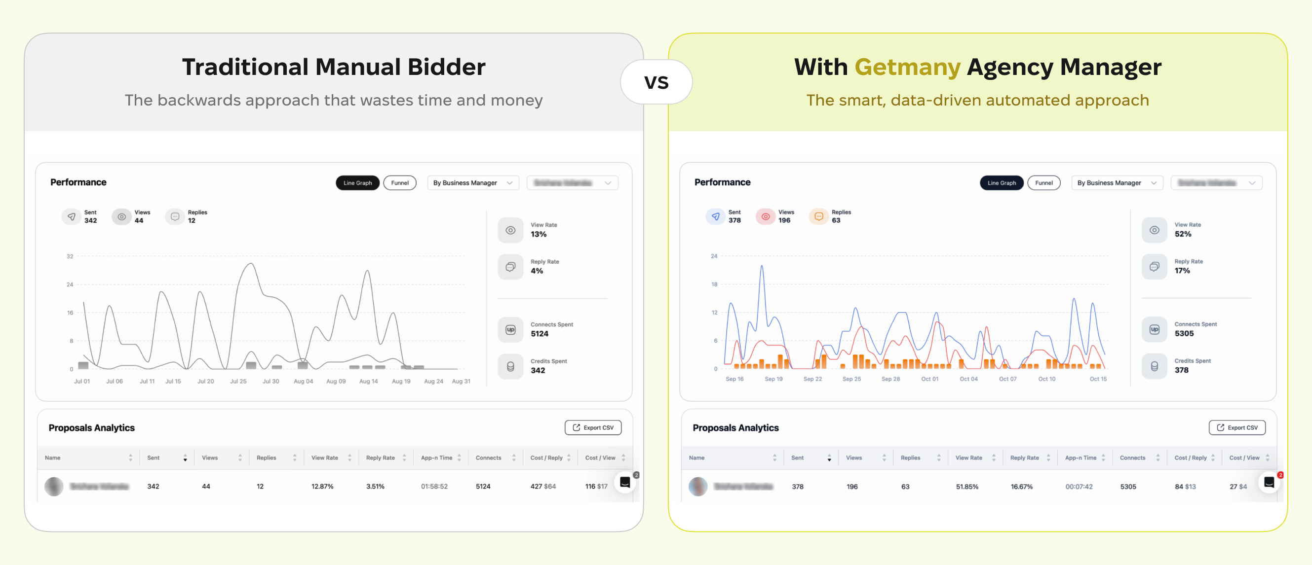 Upwork Agency Versus Freelancer: Which Wins in 2025? - How Getmany Empowers Upwork Agencies