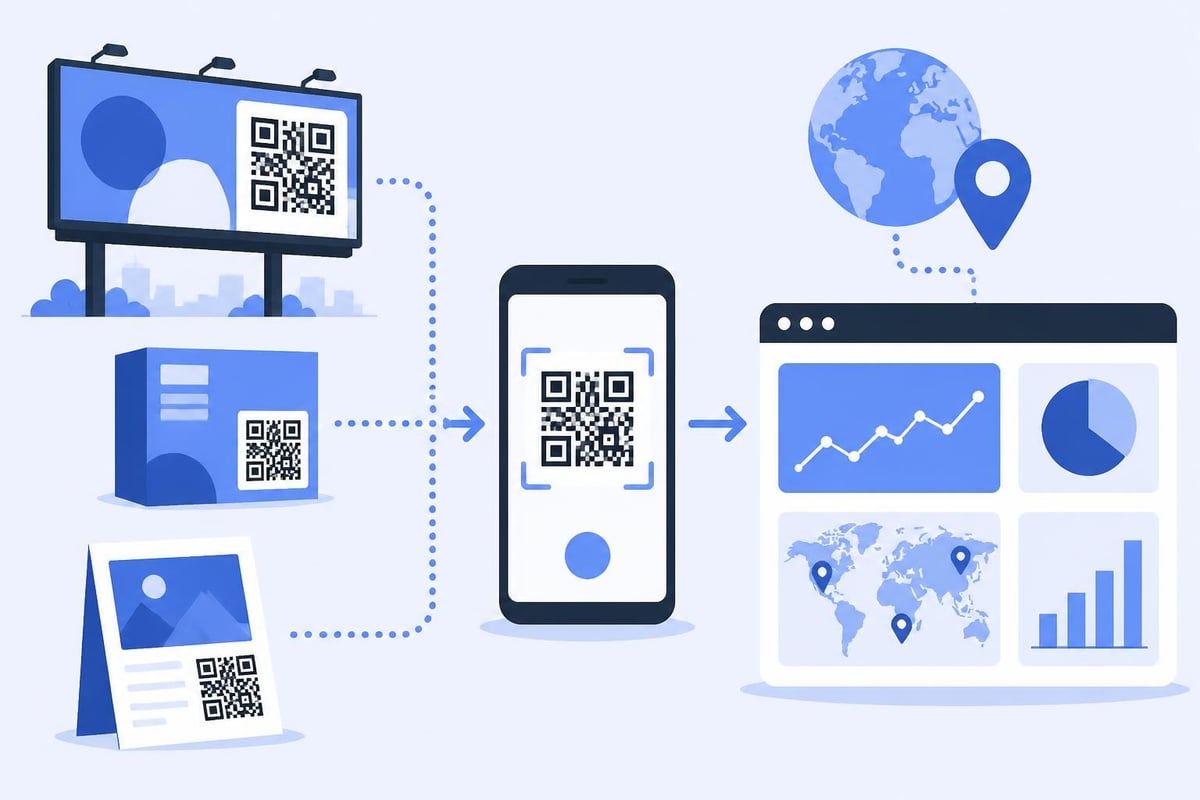 QR code marketing benefits