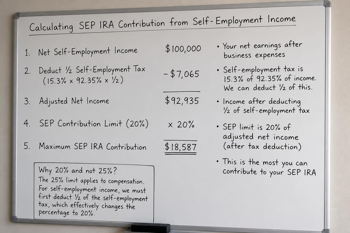 SEP IRA contribution calculation