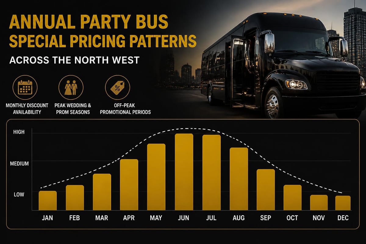Seasonal pricing variations