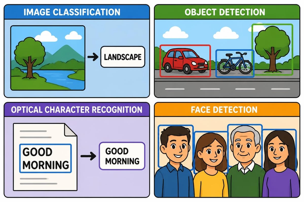 Azure computer vision services