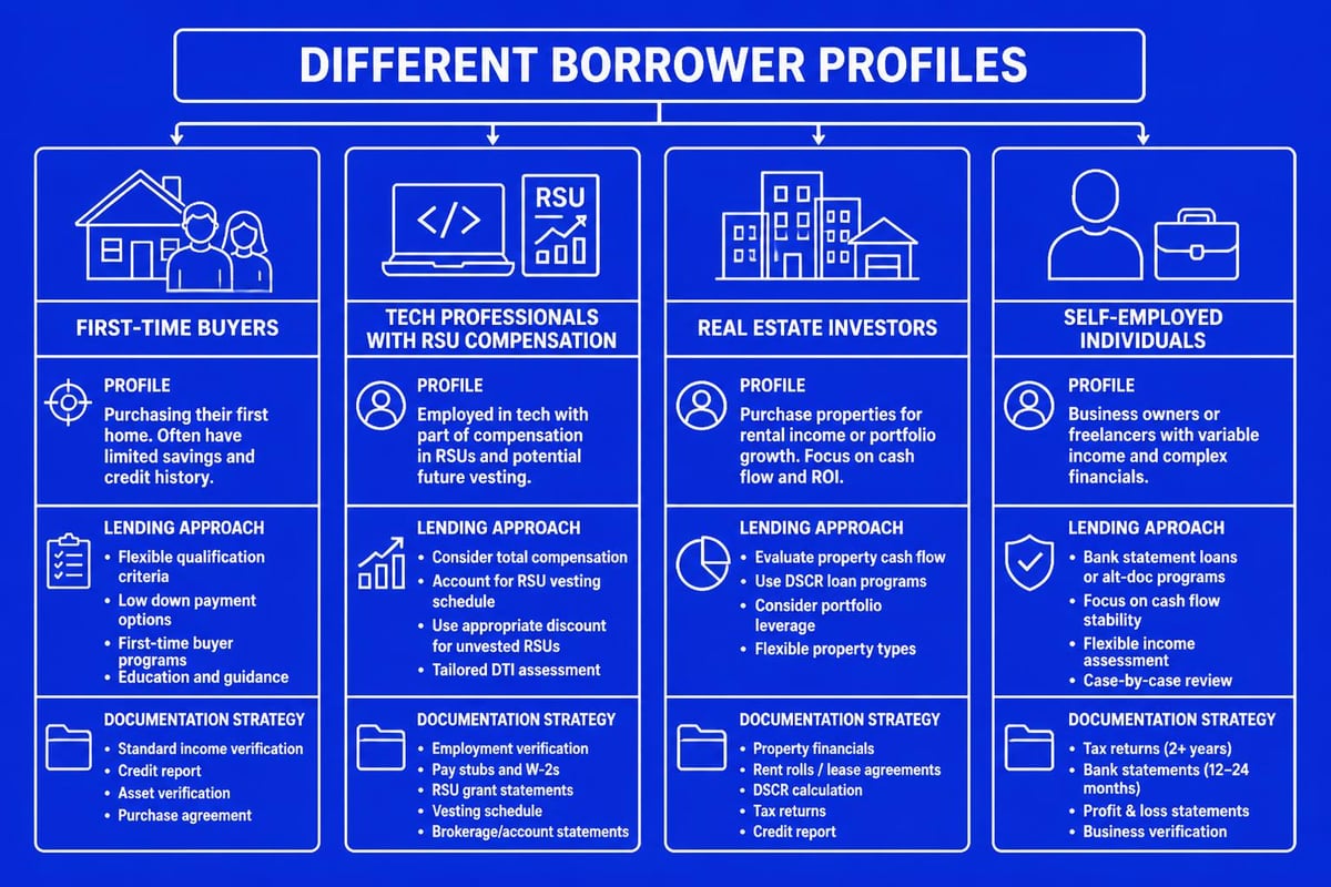 Specialized mortgage broker expertise