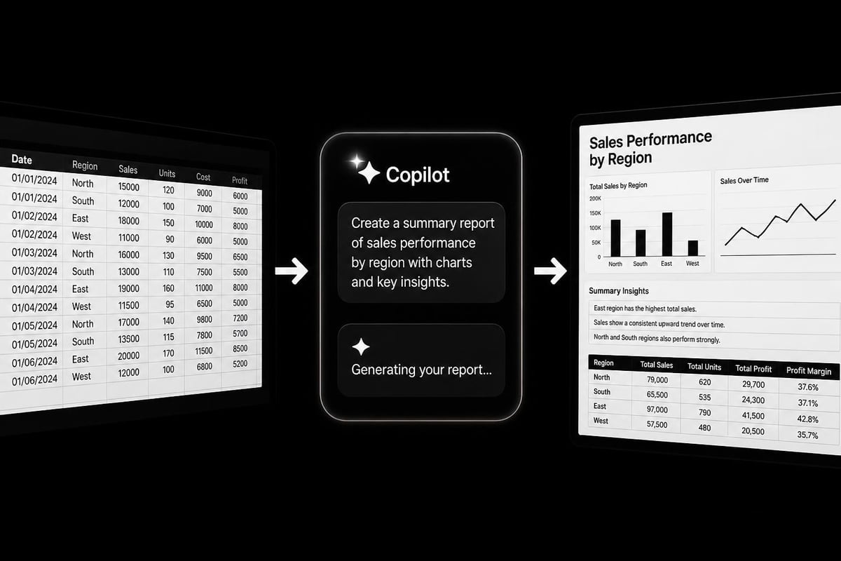 Copilot automation workflow