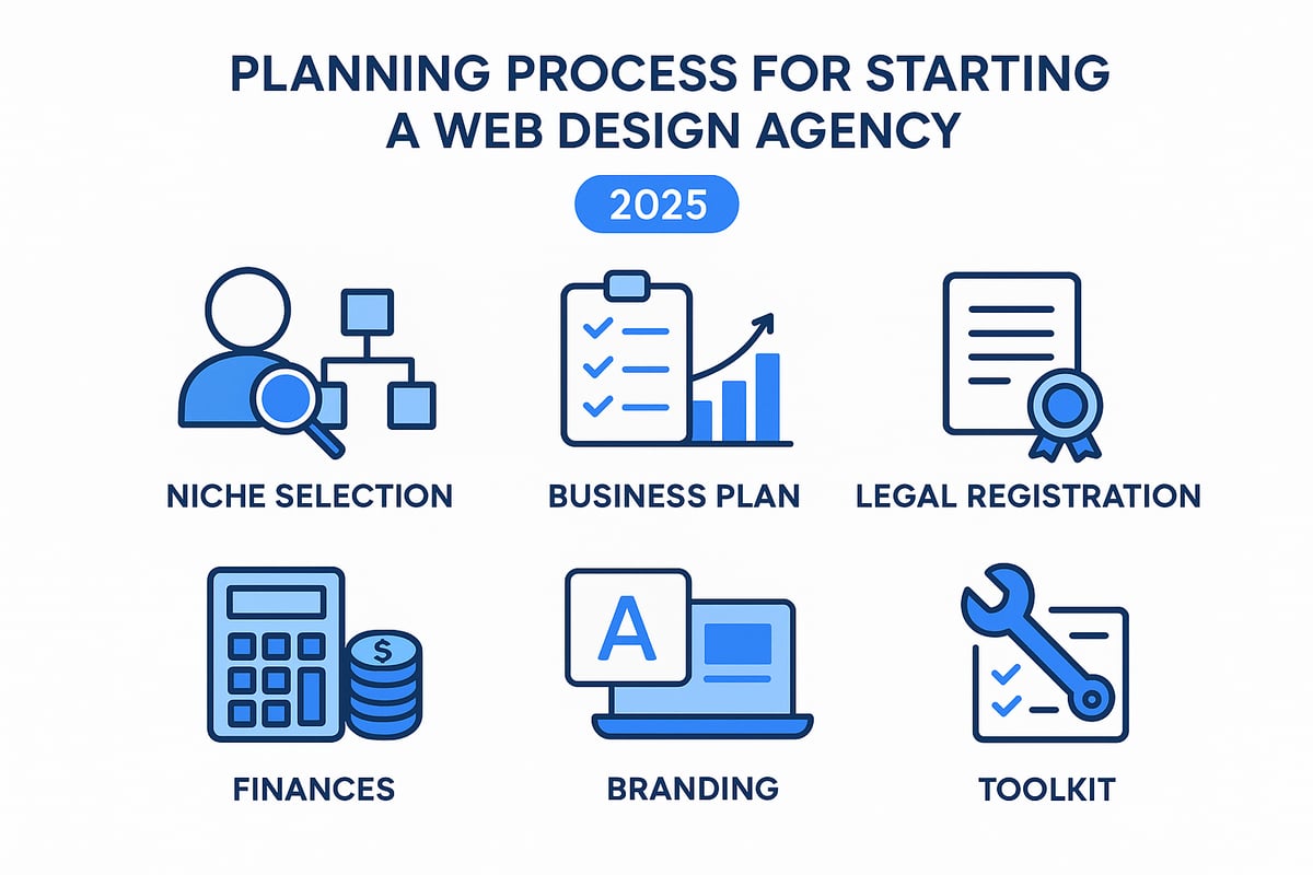 Step 1: Planning Your Web Design Agency