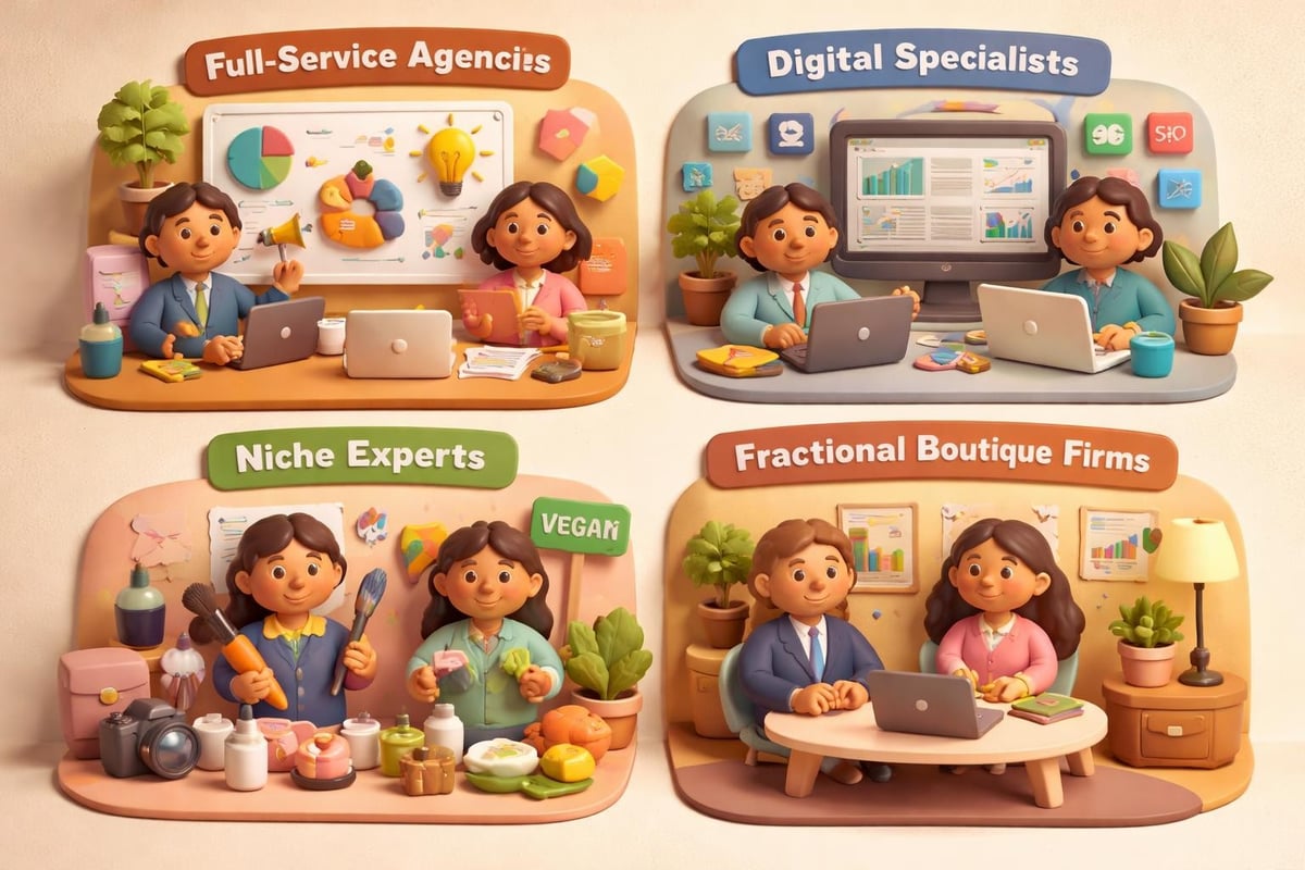 Marketing Companies: Choosing the Right Partner 2 Marketing agency specialization categories