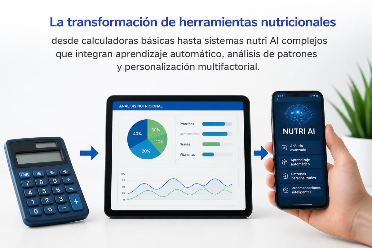 Evolución de nutri ai