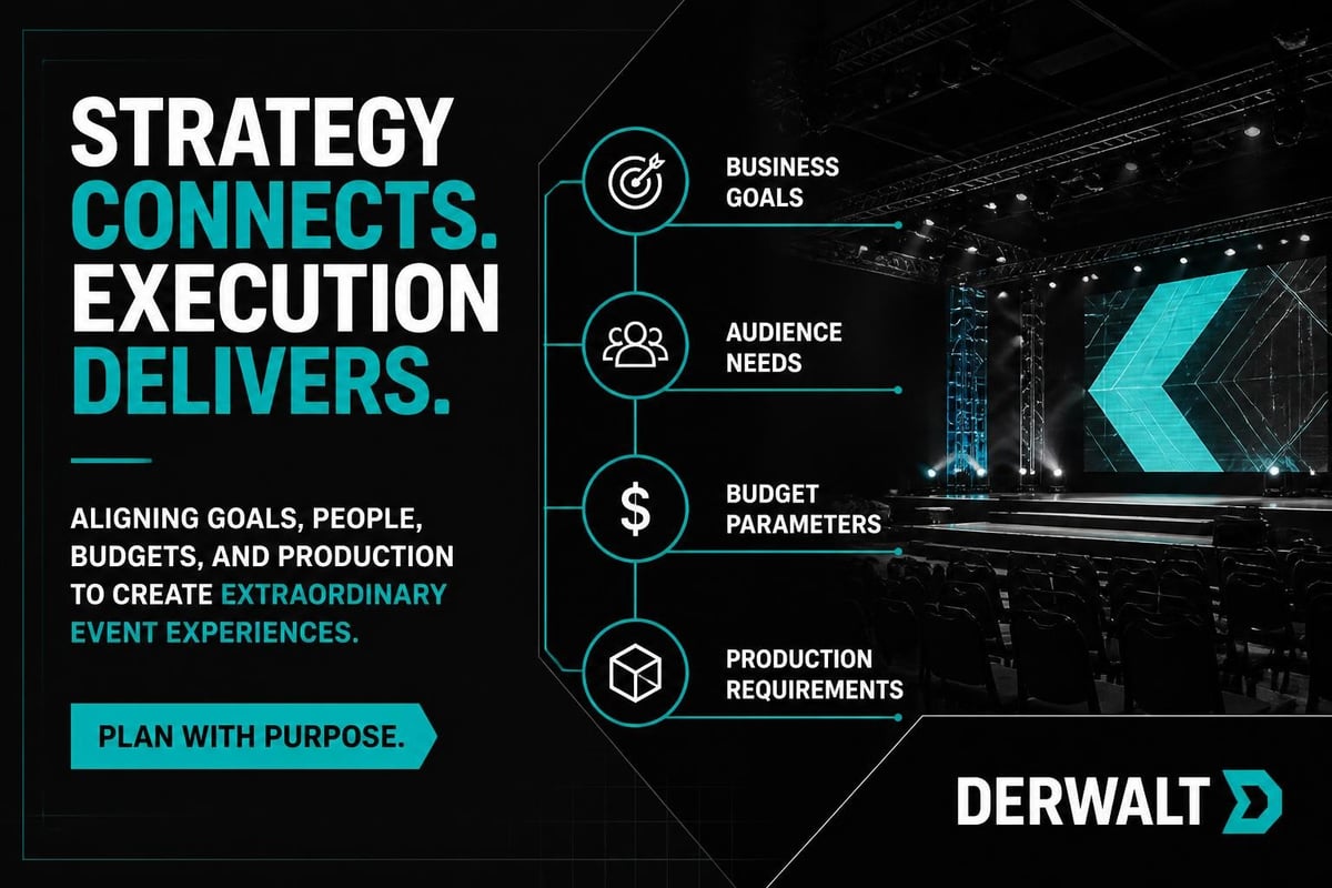 Event objective framework