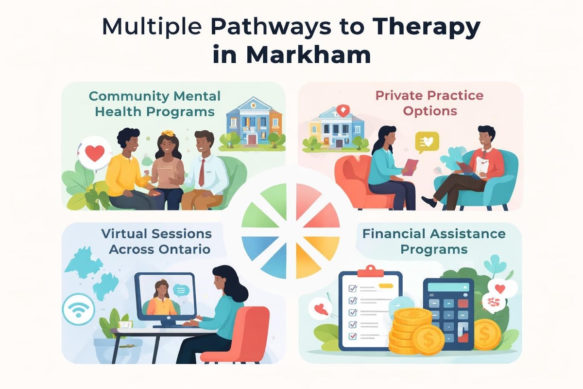 Accessing mental health support in Markham