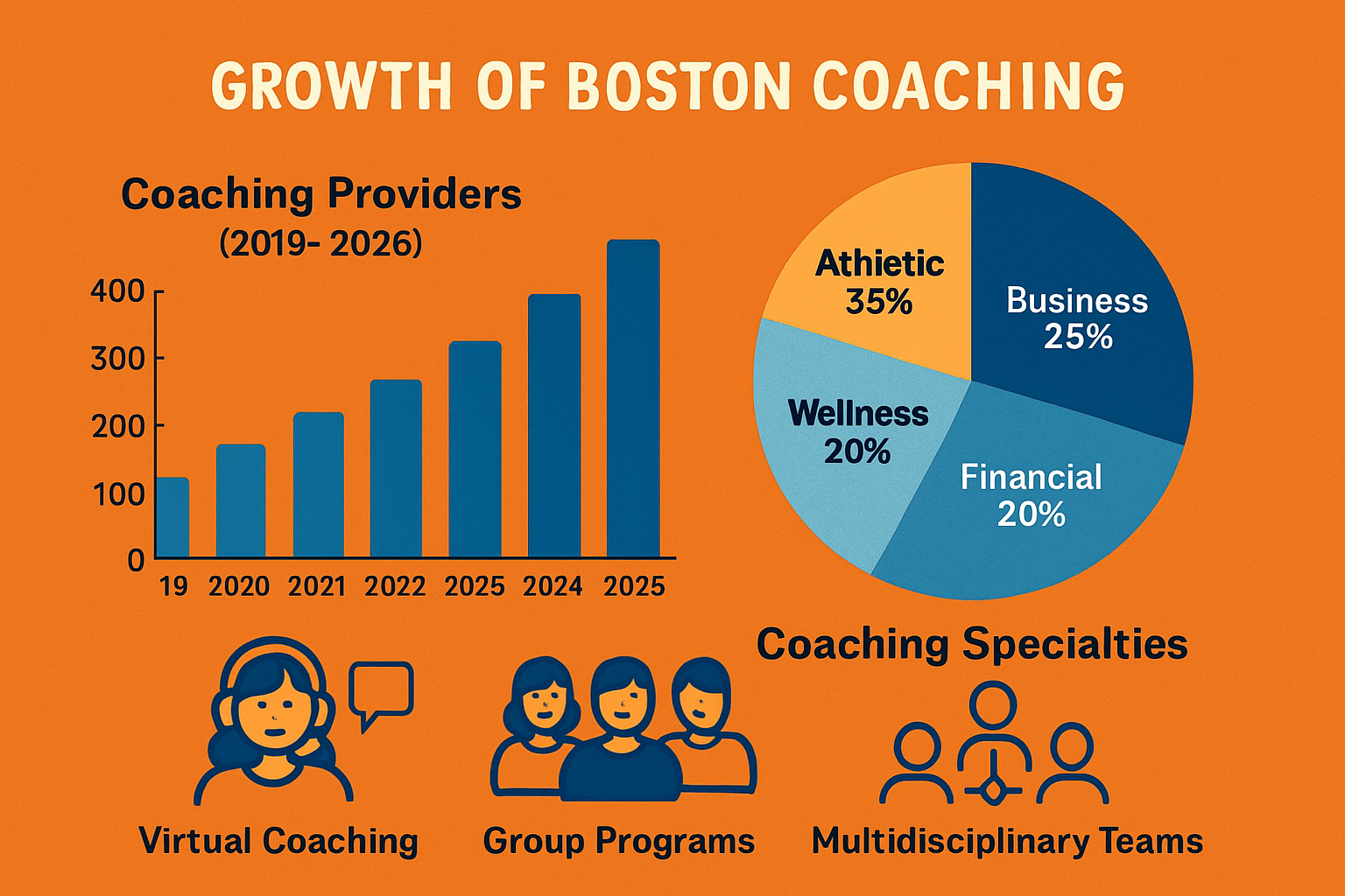 The Evolving Coaching Landscape in Boston