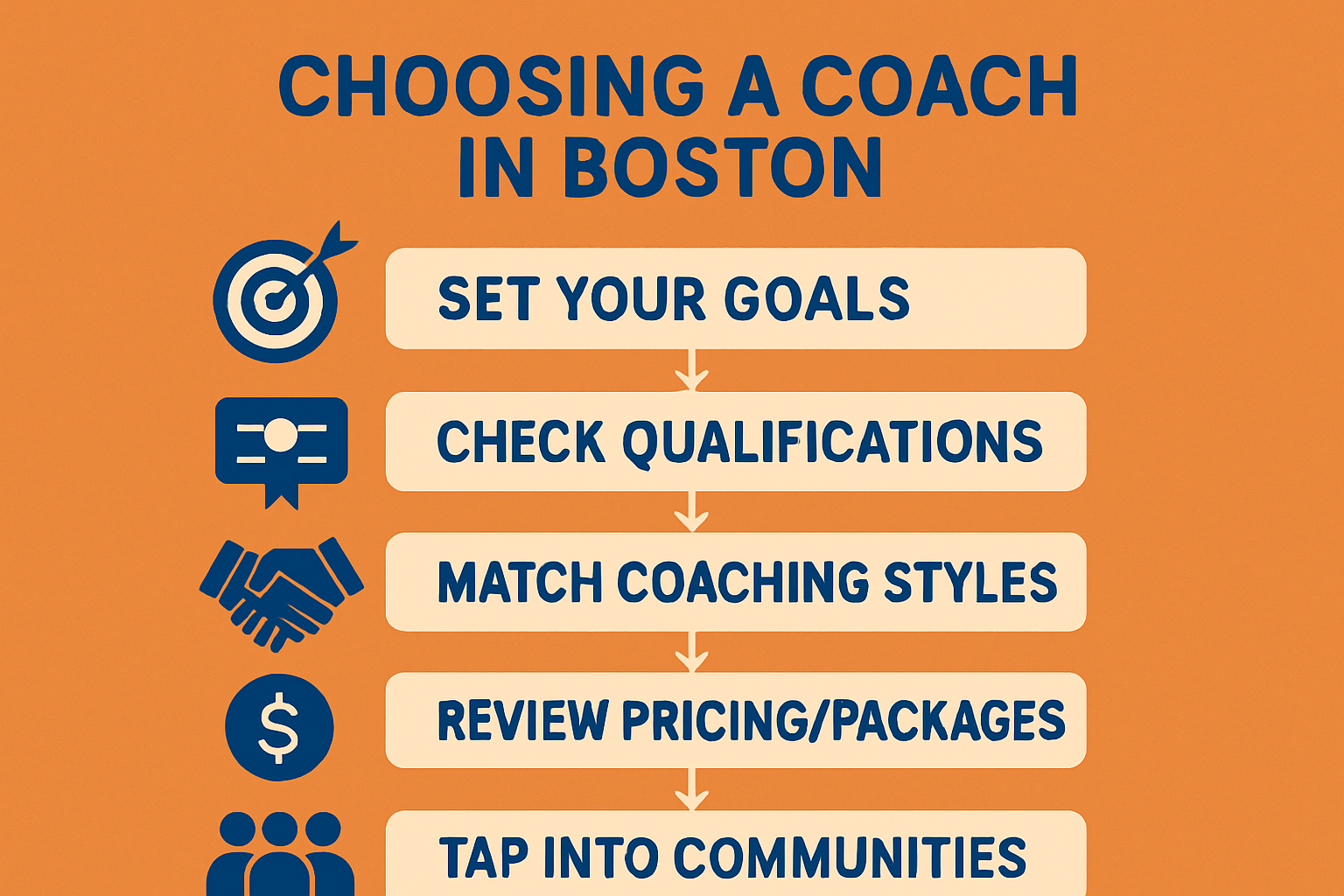 How to Choose the Right Coach in Boston