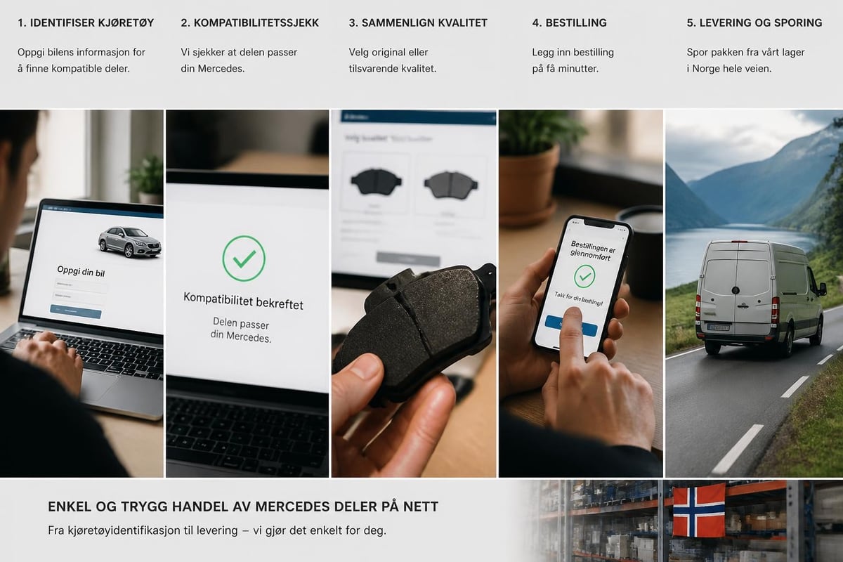 Kjøpsprosess for bildeler