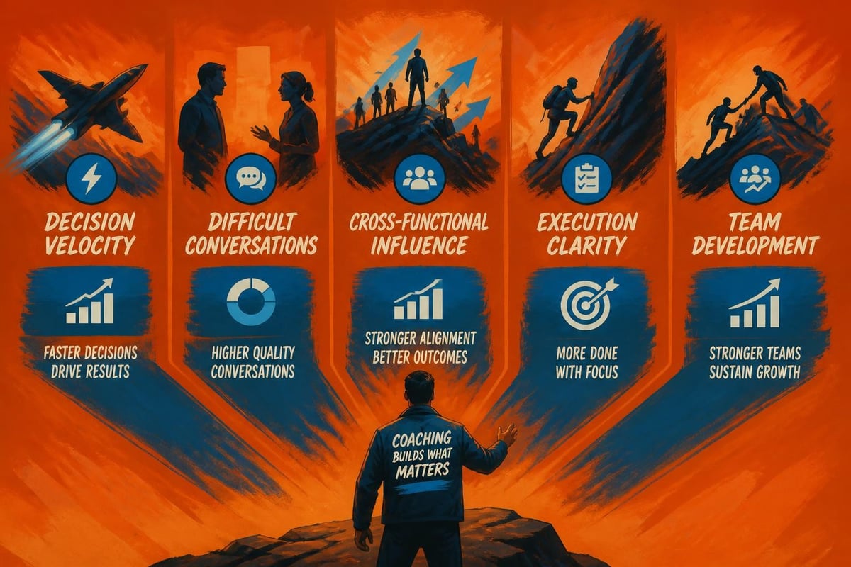 Professional advancement competencies
