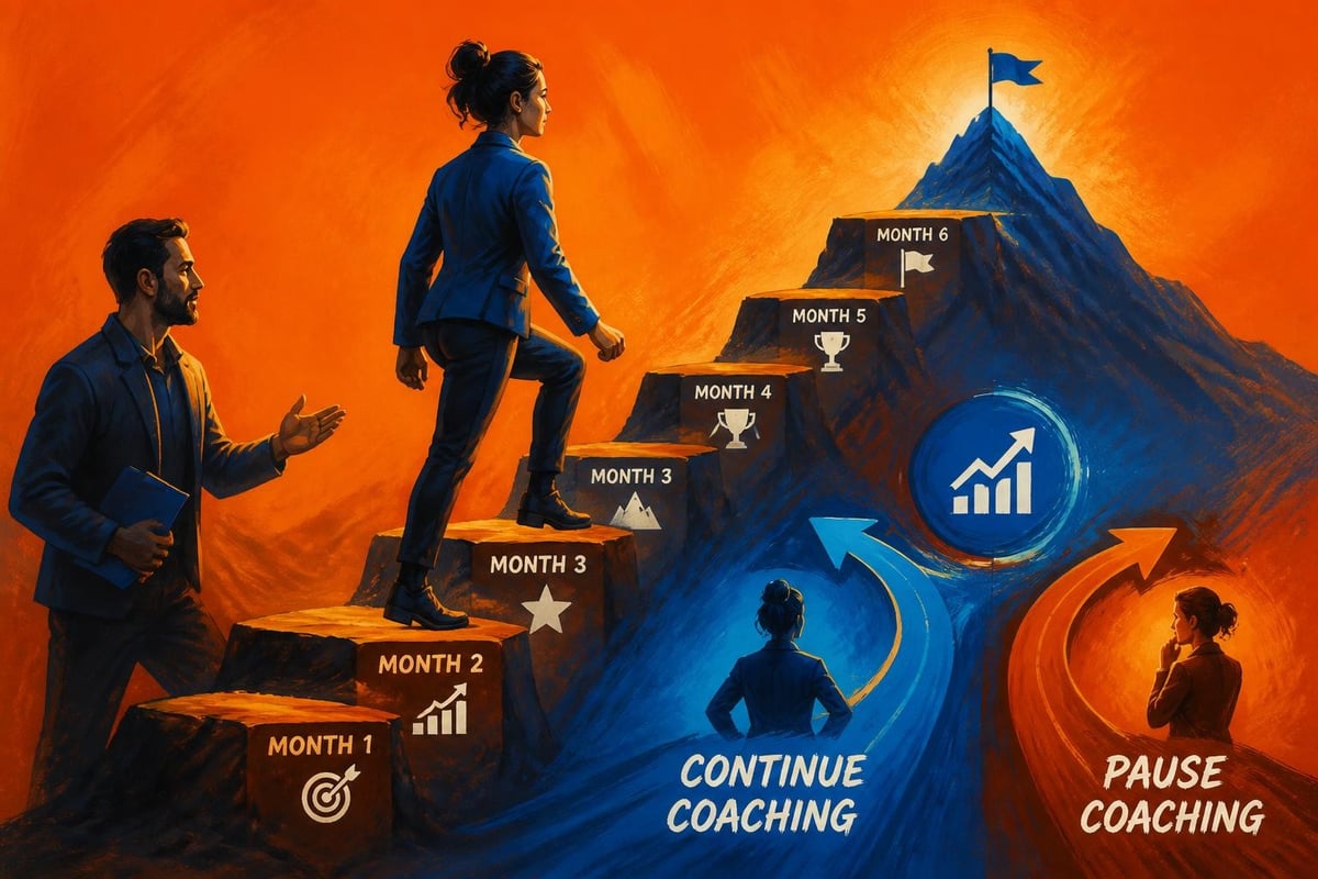 Coaching accountability model
