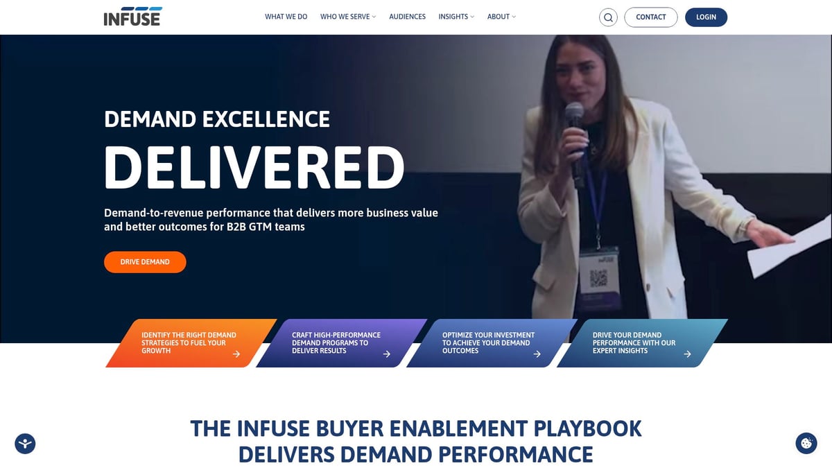 12 Leading Lead Generation Companies to Watch in 2025 - INFUSEmedia