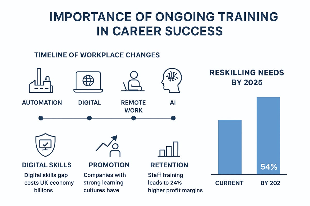 Why Ongoing Training is Critical for Career Success