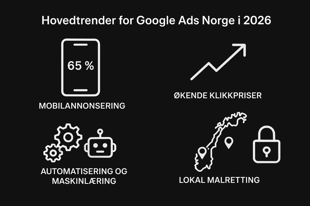 Forstå det norske google ads-markedet i 2026
