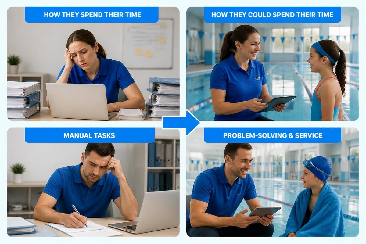 Staff time allocation